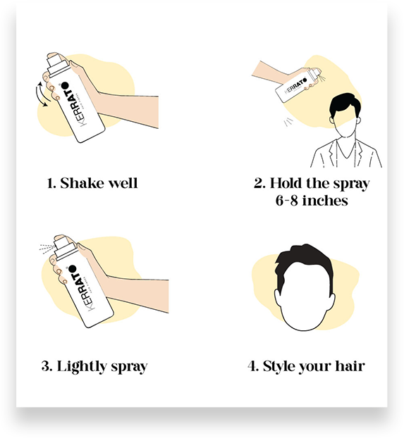 How to use